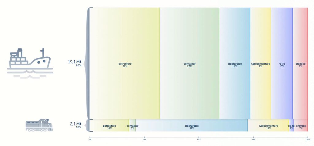 Infografica diversificazione merceologica