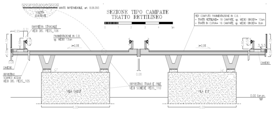 Interventi di adeguamento funzionale del Ponte di Via Maestri del Lavoro Chioggia