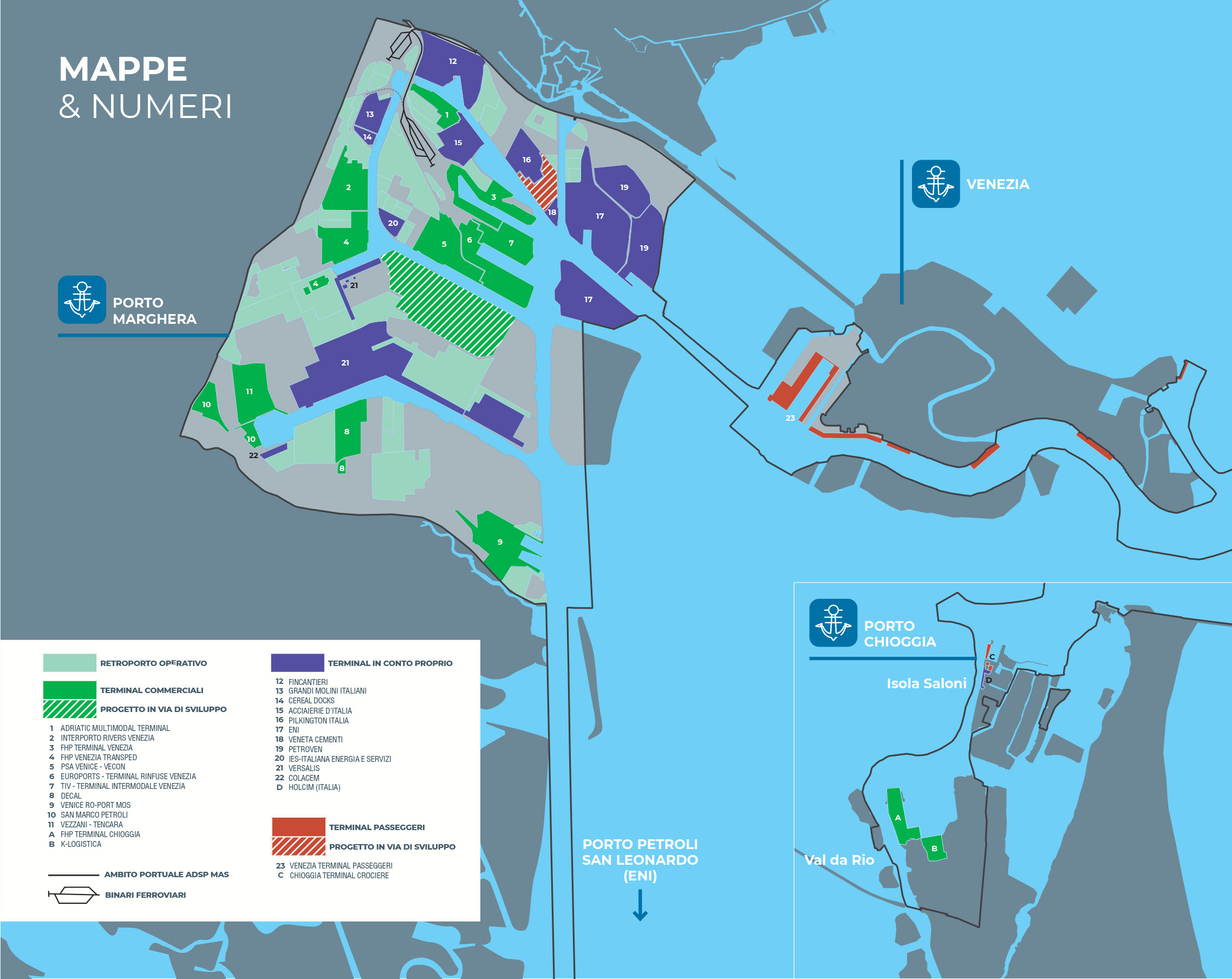 Mappa terminal e operatori